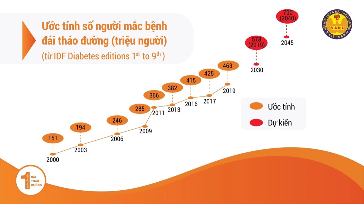Ổn Định Đường Huyết — Việc Gốc Rễ Phải Làm Đầu Tiên